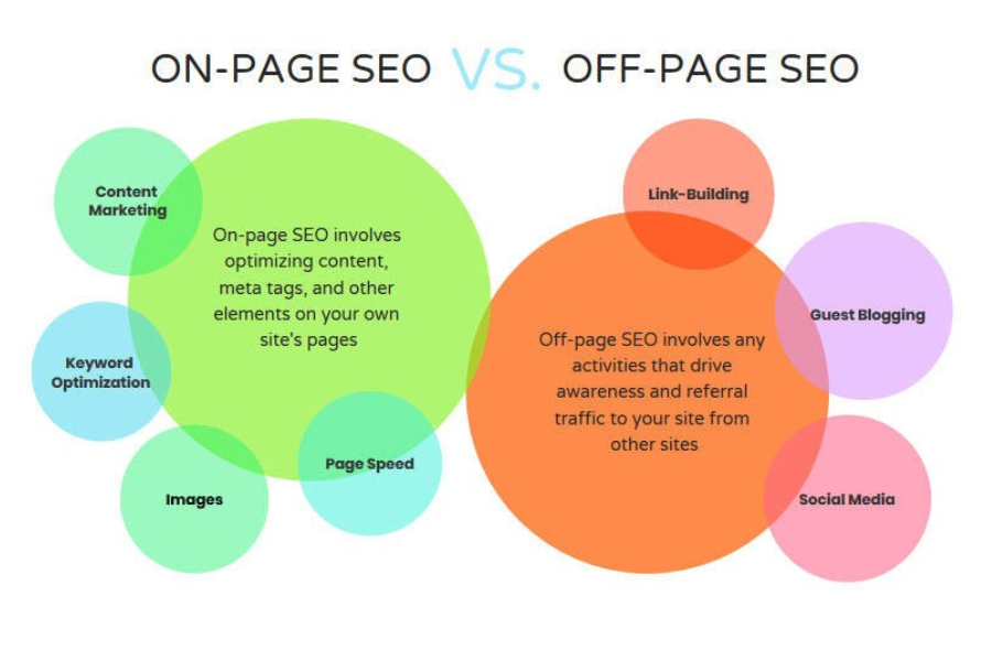 On-Page vs. Off-Page SEO