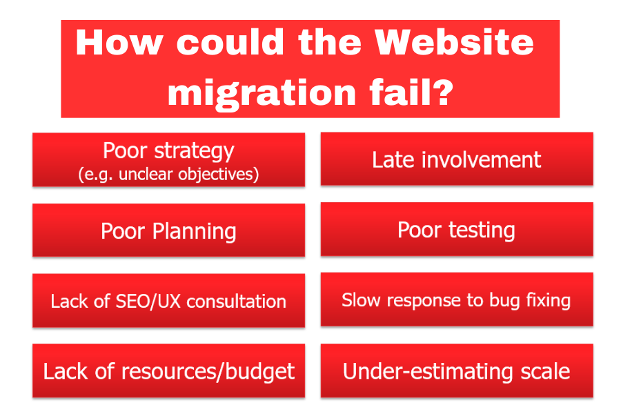 How could the migration fail?